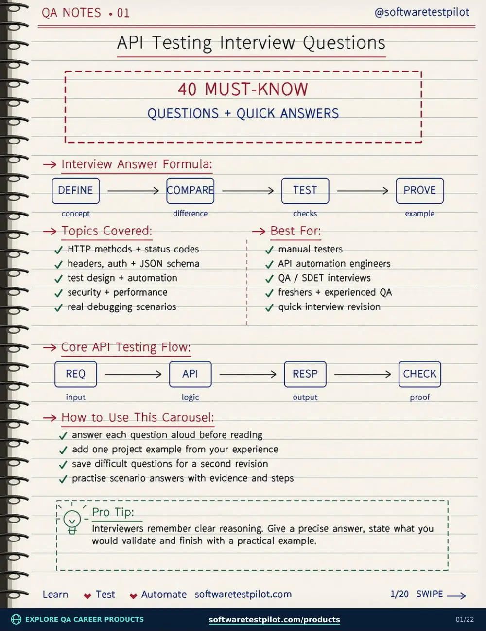First-page preview of API Testing Interview Questions