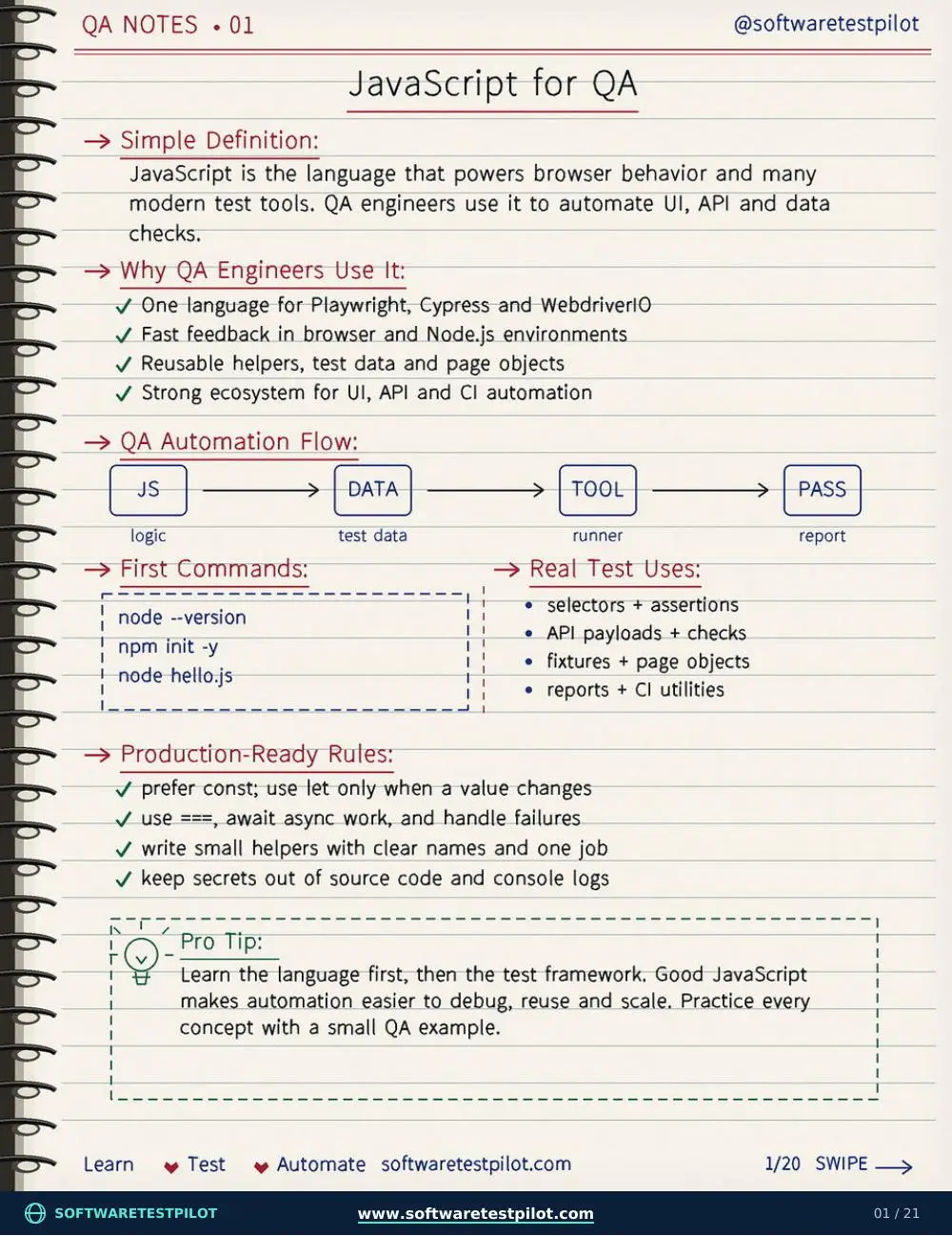 First-page preview of JavaScript Complete Notes For QA