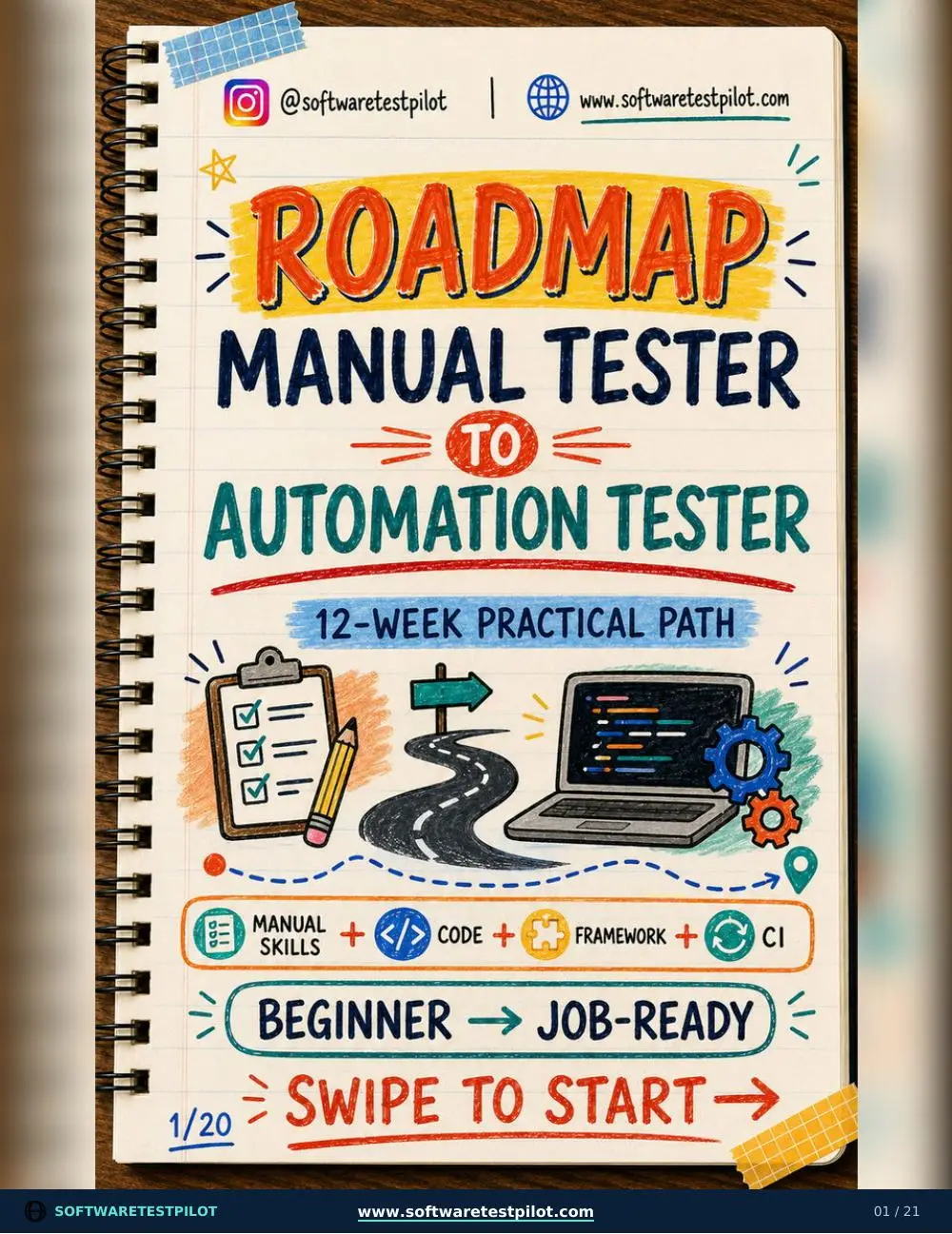 First-page preview of Manual To Automation Roadmap