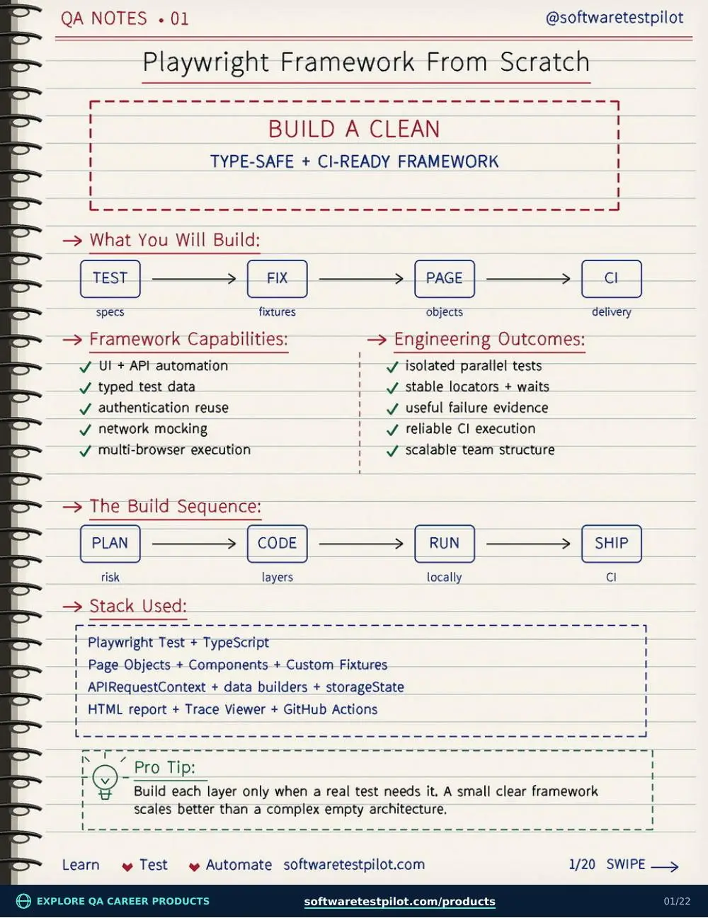First-page preview of Playwright Framework From Scratch