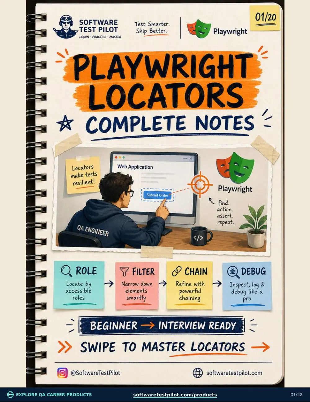 First-page preview of Playwright Locators Notes