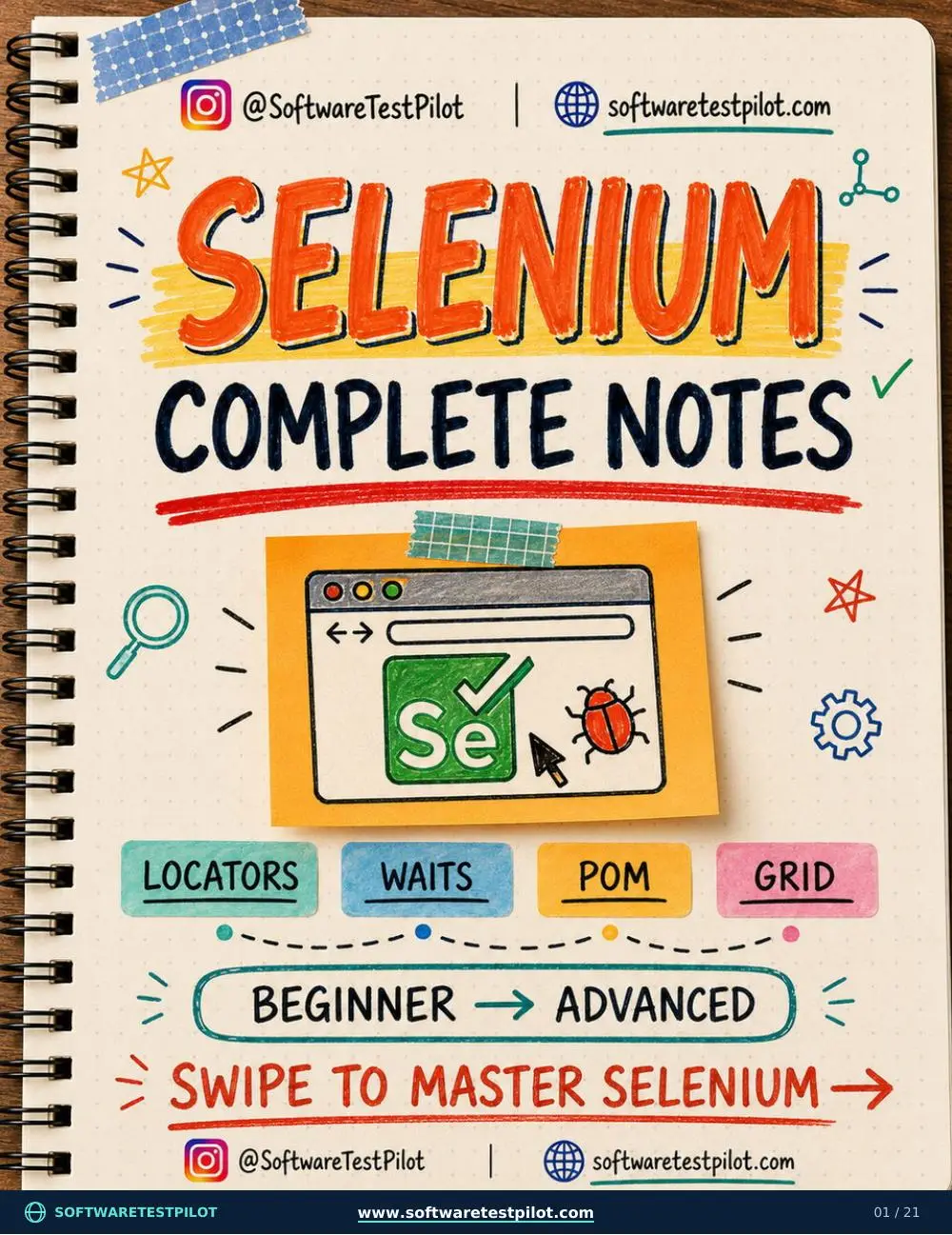 First-page preview of Selenium Complete Notes