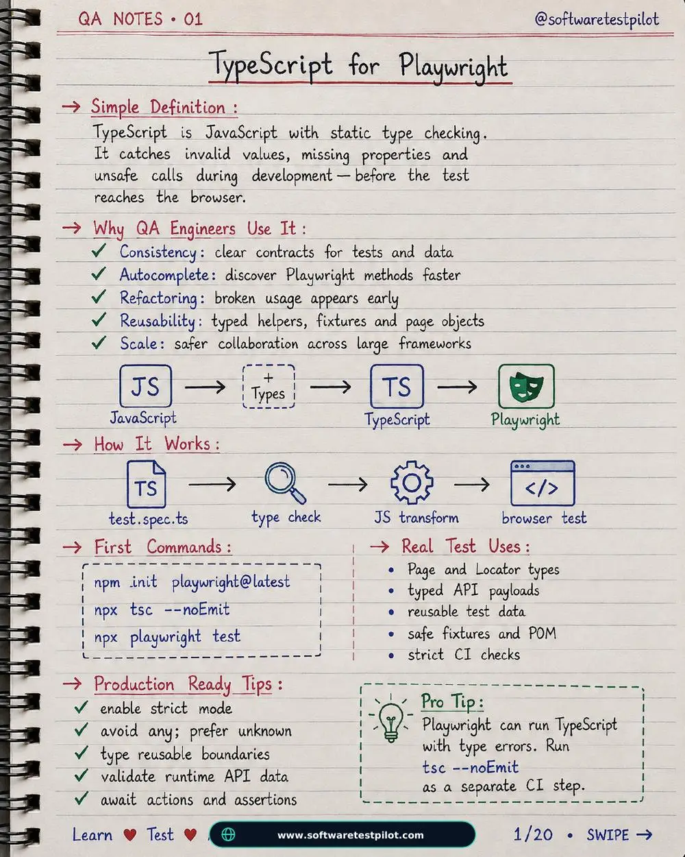 First-page preview of TypeScript For Playwright
