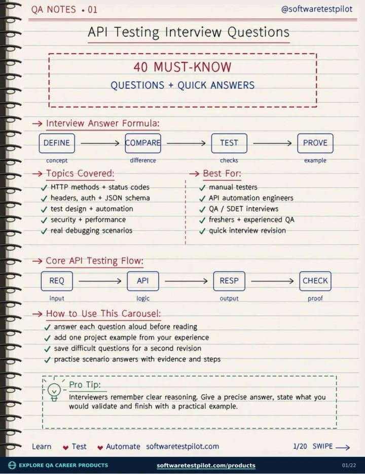 First-page preview of API Testing Interview Questions