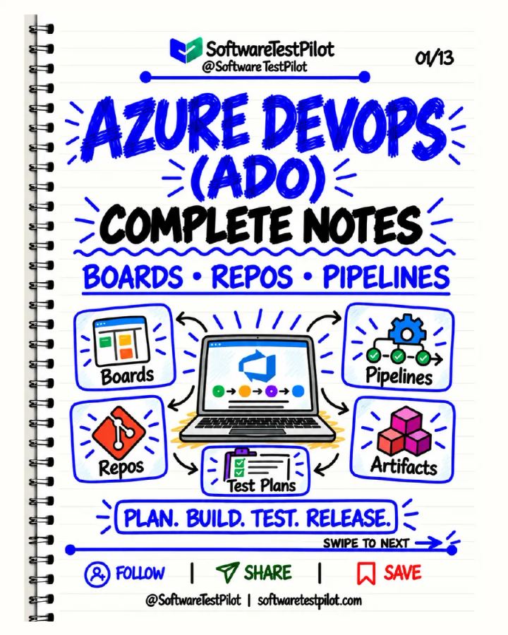 First-page preview of Azure DevOps (ADO): Complete Notes