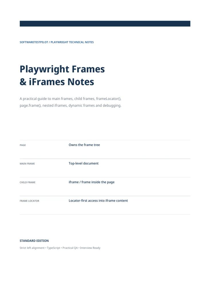 First-page preview of Playwright Frames & iFrames Notes