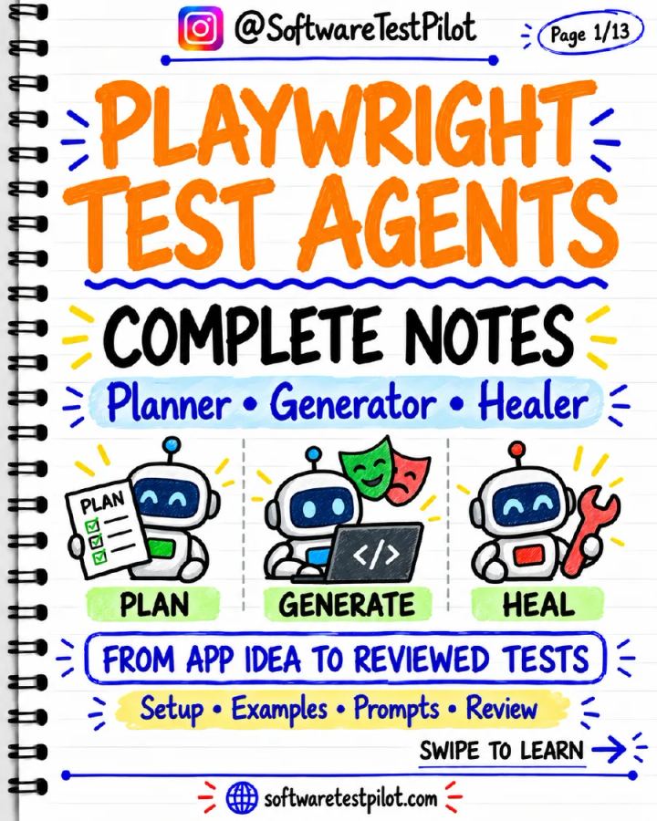 First-page preview of Playwright Test Agents: Complete Notes