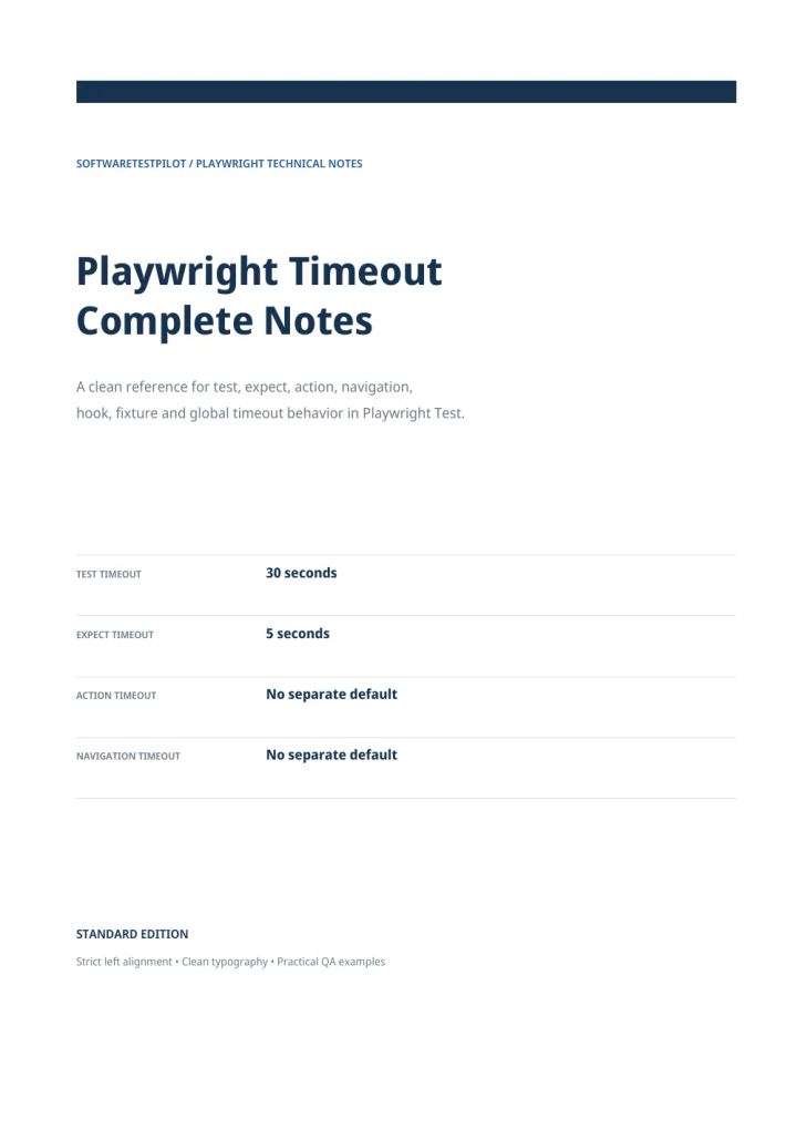 First-page preview of Playwright Timeout Complete Notes