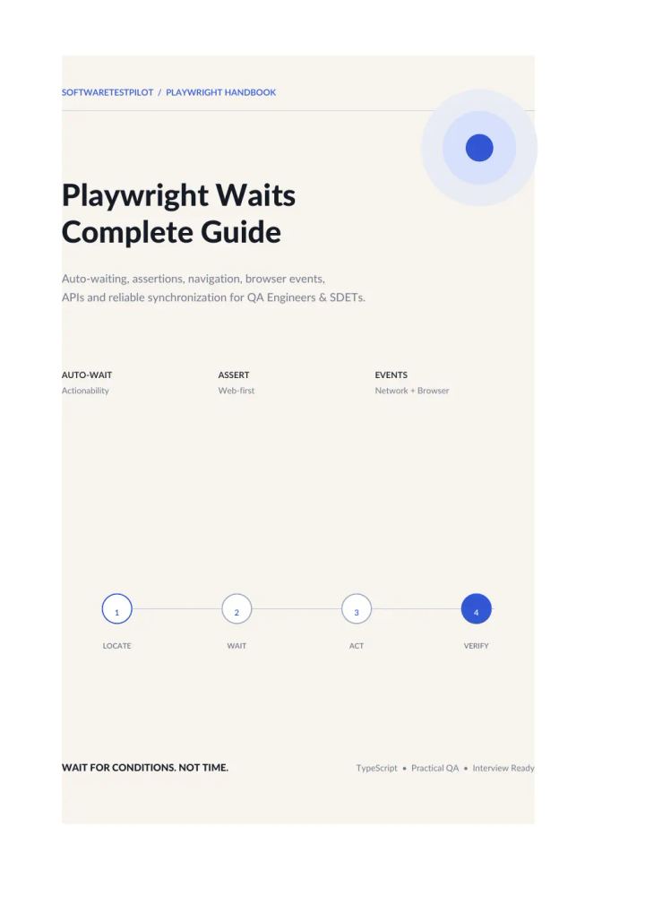 First-page preview of Playwright Waits Complete Guide